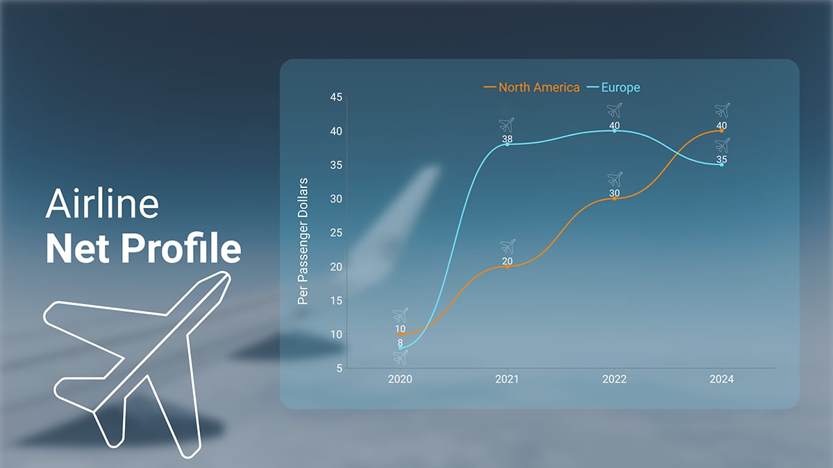 Airline Net Profile Line Graph Template