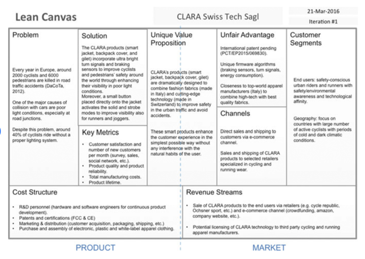 Lean Canvas Business Model For a Startup in The Wearable Tech Sector