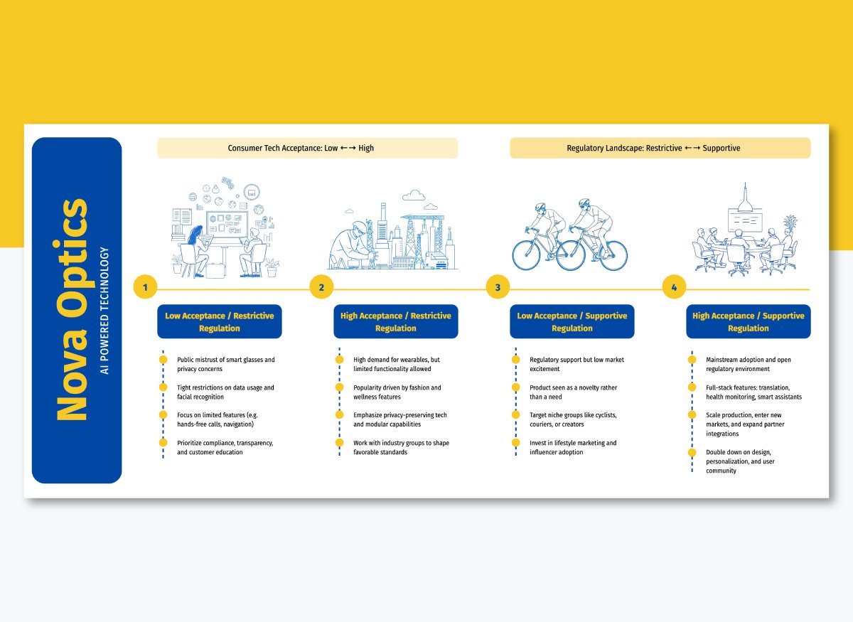 Scenario Planning Matrix Template