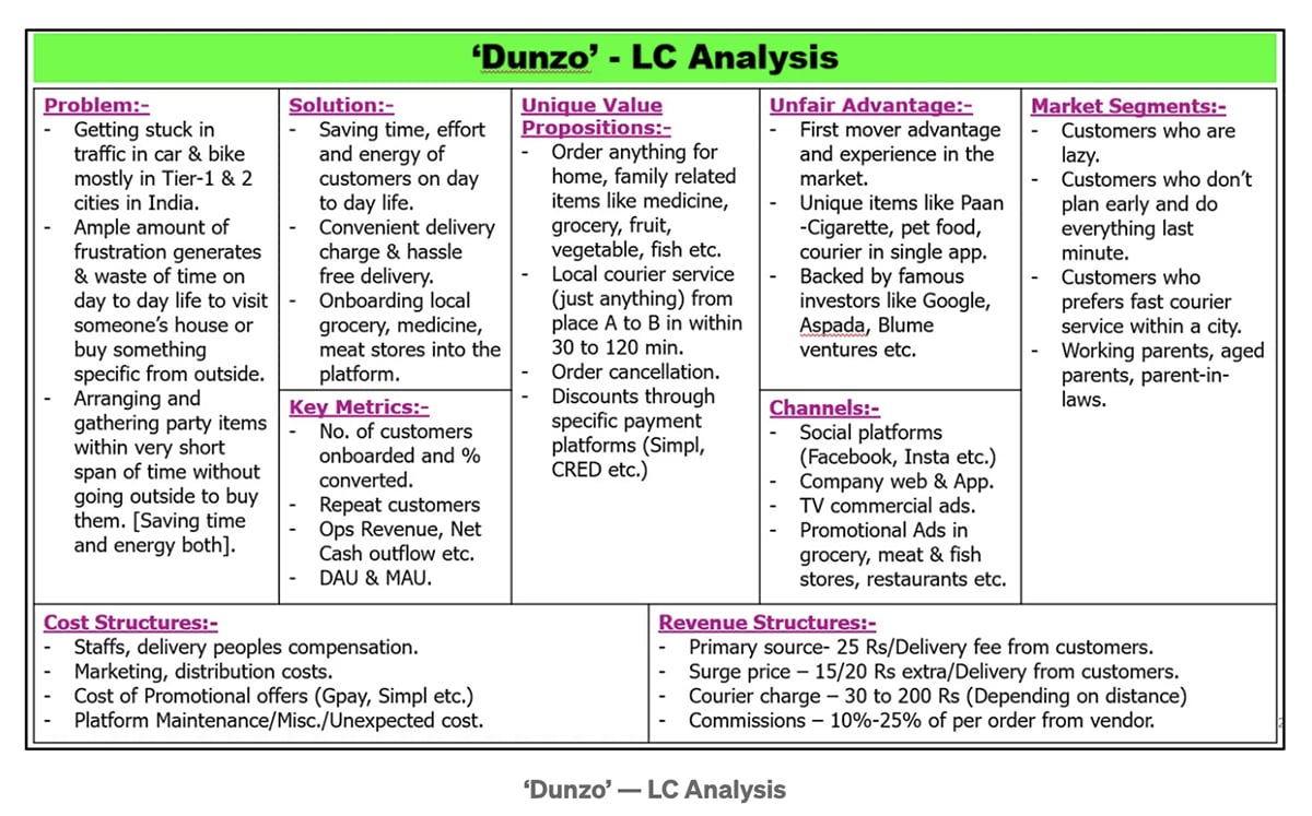 Lean Canvas For New Product Development