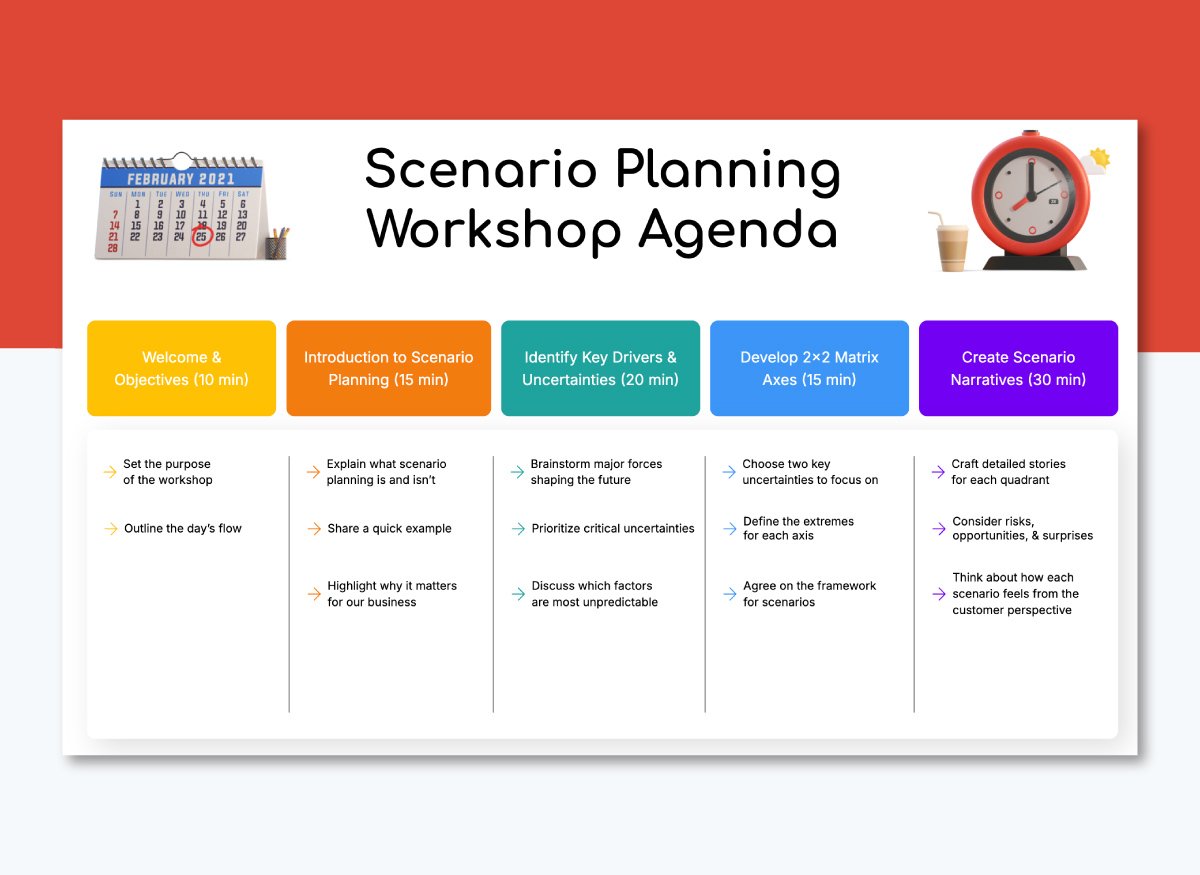 Scenario Planning Workshop Agenda