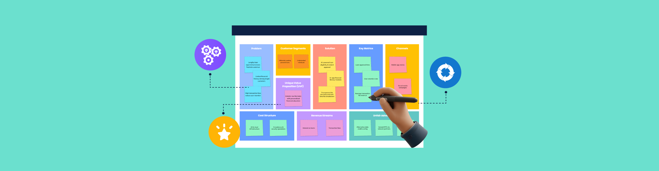 Lean Canvas Business Model: What It Is + How to Create One