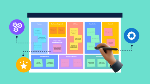 Lean Canvas Business Model: What It Is + How to Create One