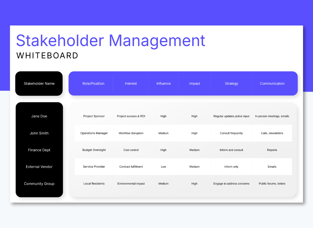 Stakeholder Management Whiteboard Template