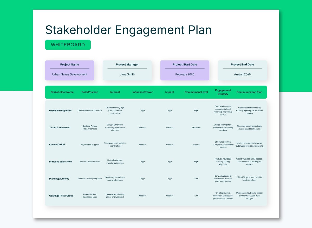 Stakeholder Engagement Plan Whiteboard
