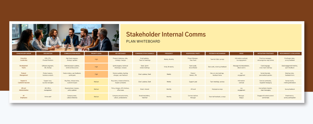 Stakeholder Internal Comms Plan Whiteboard Template