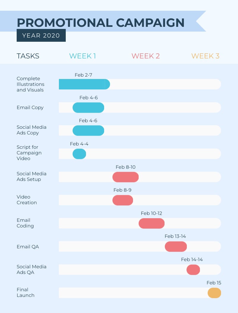 Promotional Campaign Gantt Chart Infographic Template