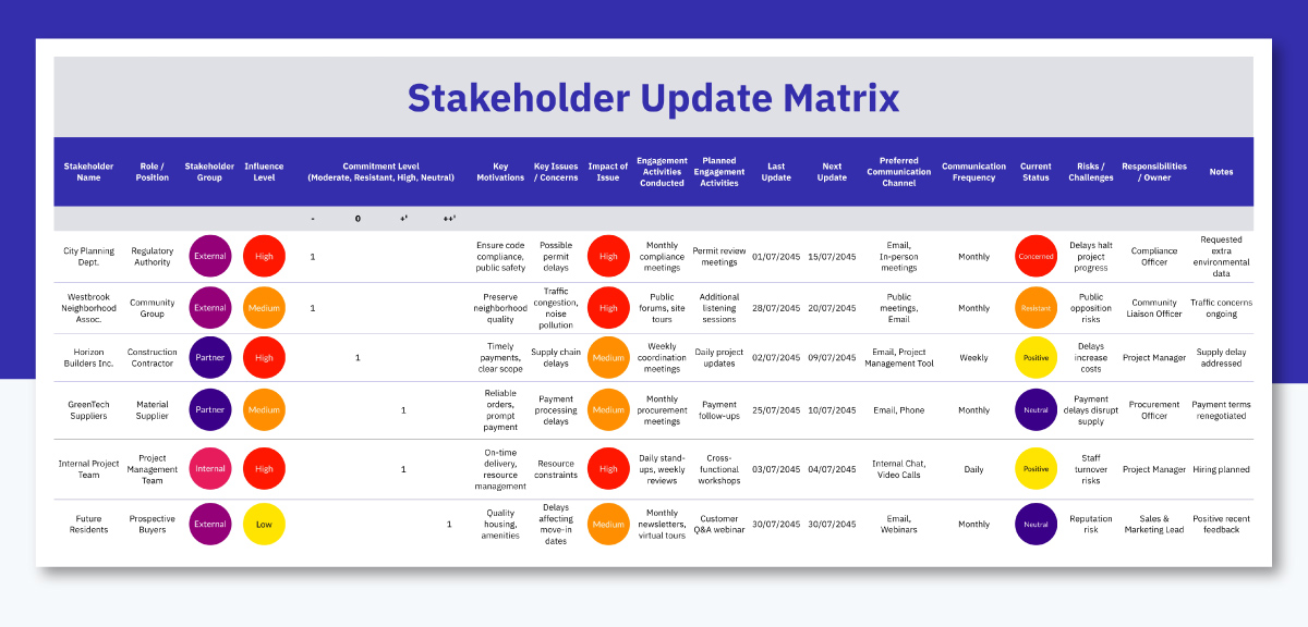 Stakeholder Update Matrix Template