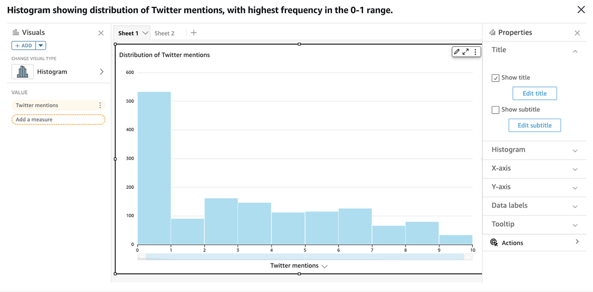 Amazon Quicksight Histogram