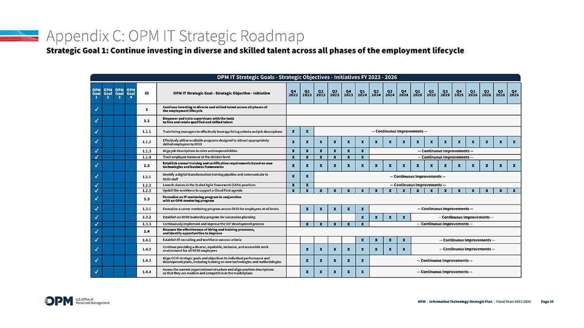 U.S. Office of Personnel Management (OPM) IT Strategic Plan