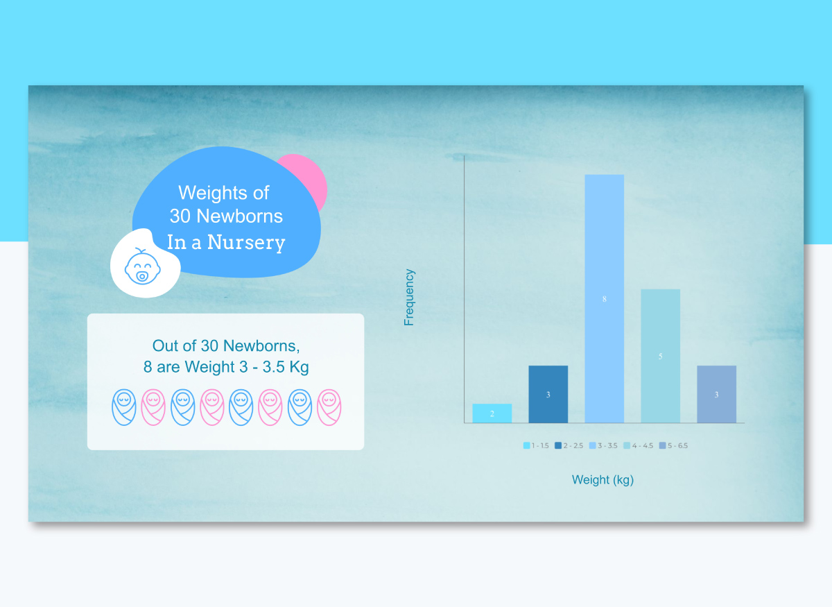 data presentation - Histogram Template