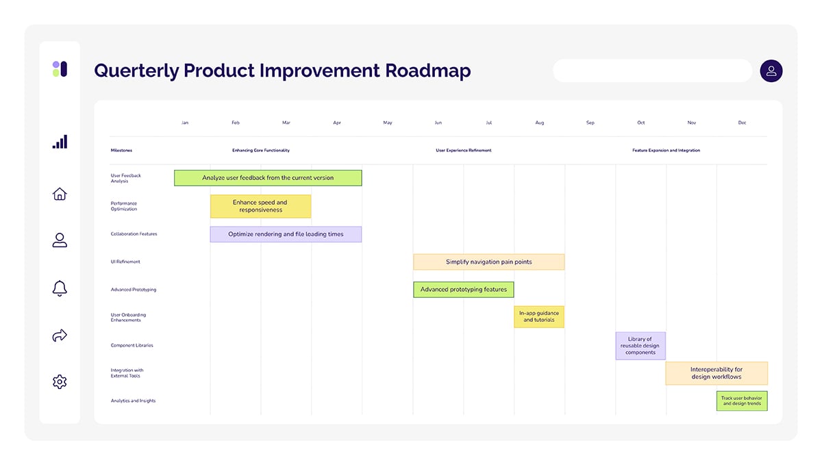 Technology Product Roadmap Wireframe