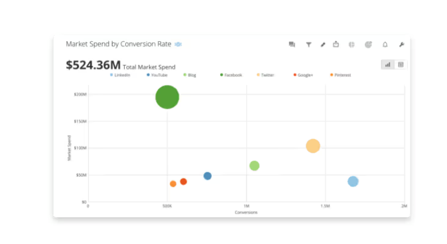 Domo scatter plots