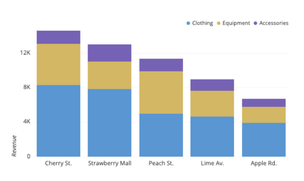 Atlassian's stacked bar chart