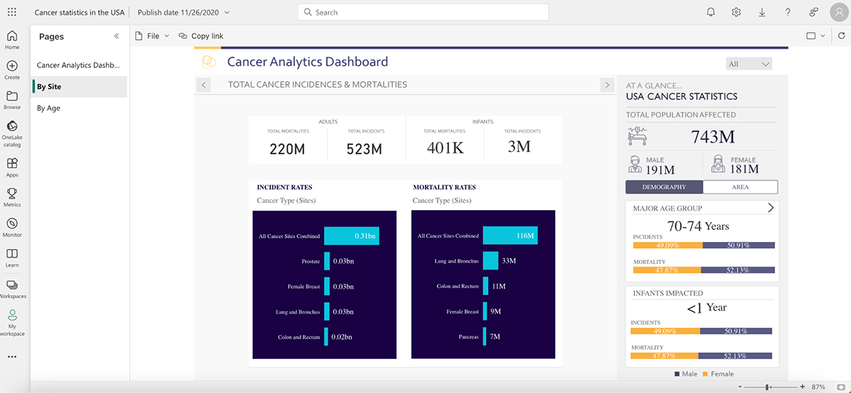data visualization tools - PowerBI