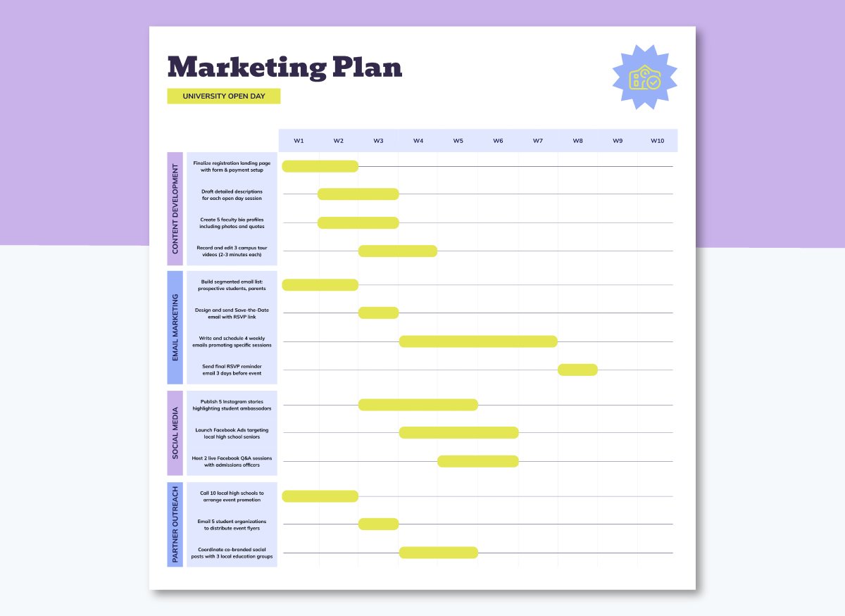 Event marketing timeline whiteboard