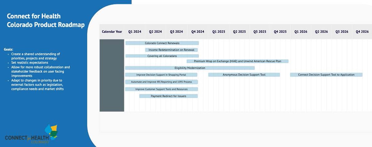 Connect for Health Colorado’s Product Roadmap 