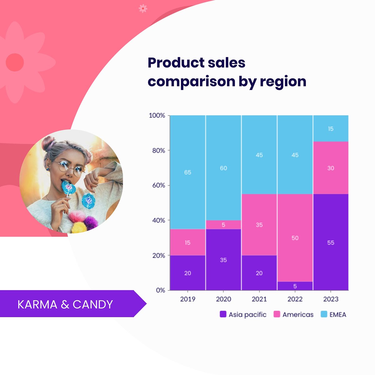data presentation - Stacked bar chart Template