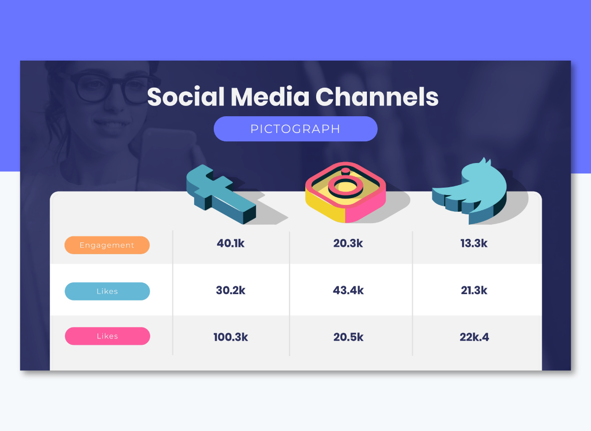 data presentation - Visme's pictogram template