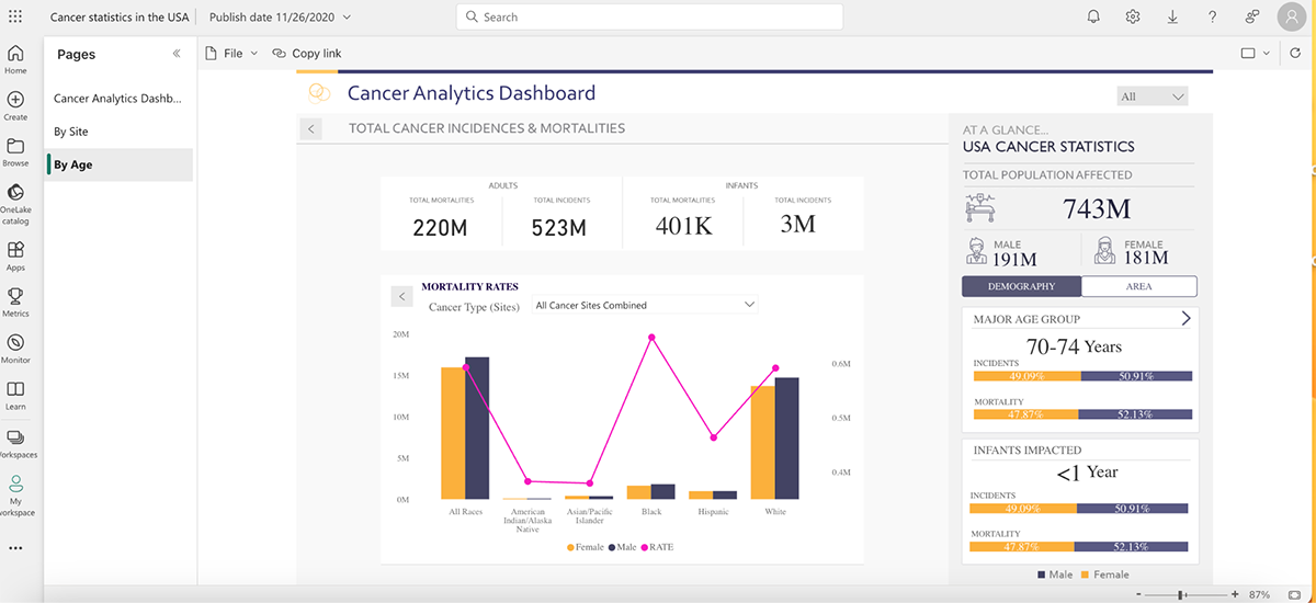 data visualization tools - PowerBI