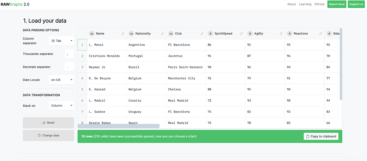 data visualization tools - RawGraphs