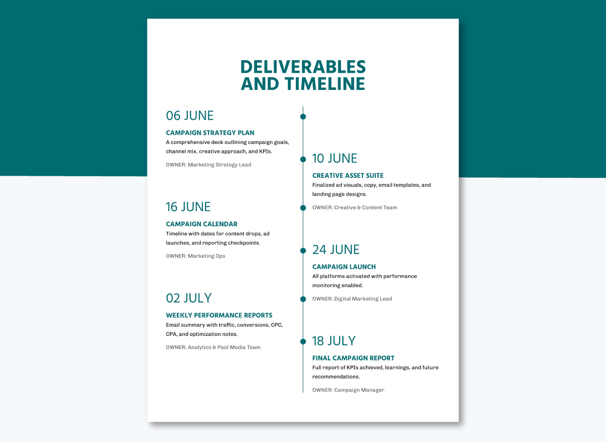 SOW templates - Deliverables 