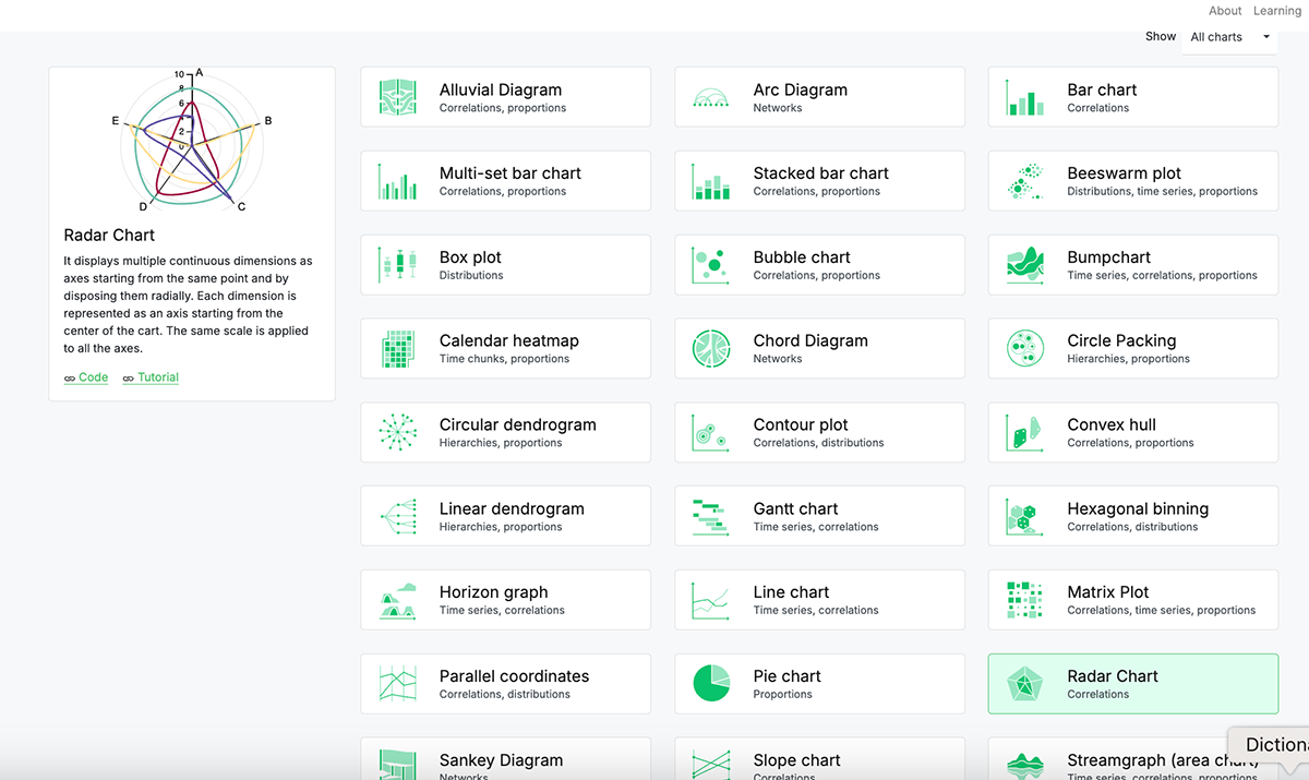 data visualization tools - RawGraphs