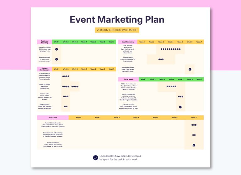 Event Marketing Plan: A Step-by-Step Guide + Templates for Event Success
