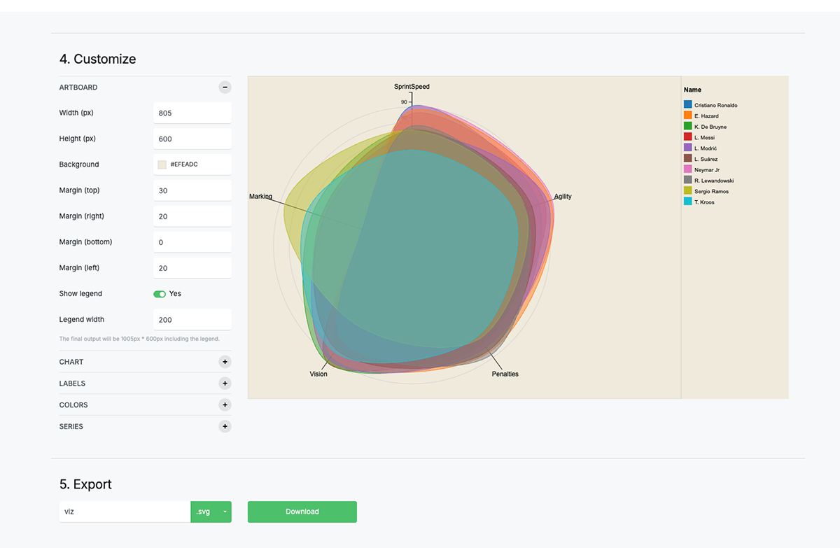 data visualization tools - RawGraphs