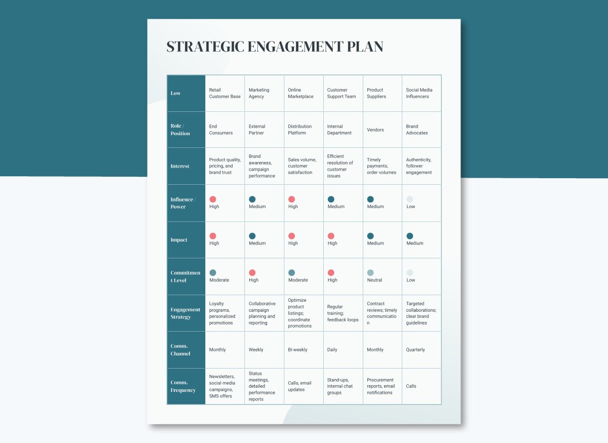 Stakeholder Engagement Plan Template
