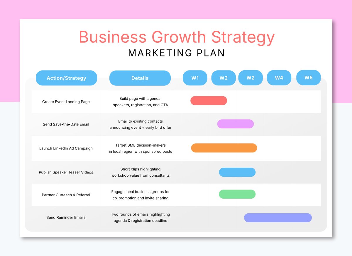 Event Marketing Project Management Plan 