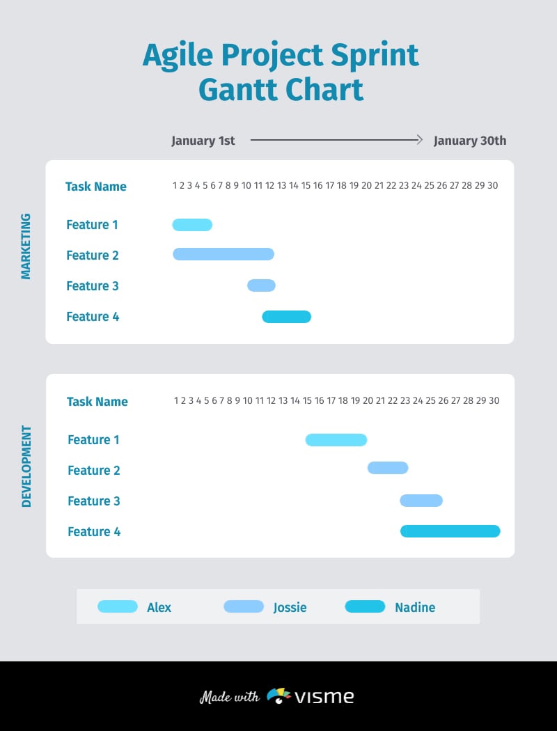 Agile Project Sprint Gantt Chart