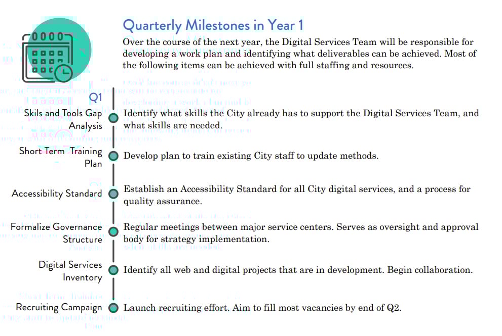 City Digital Services timeline