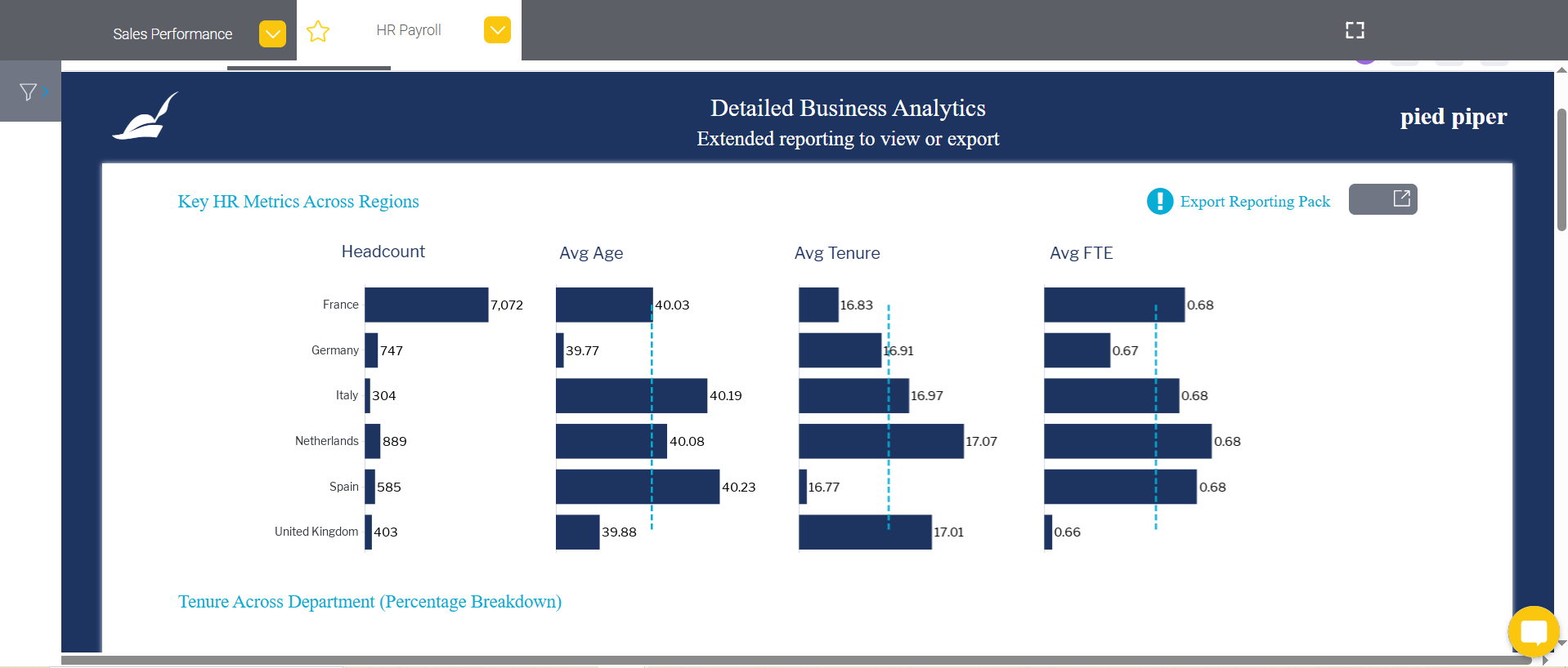 data visualization tools - yellowfin BI