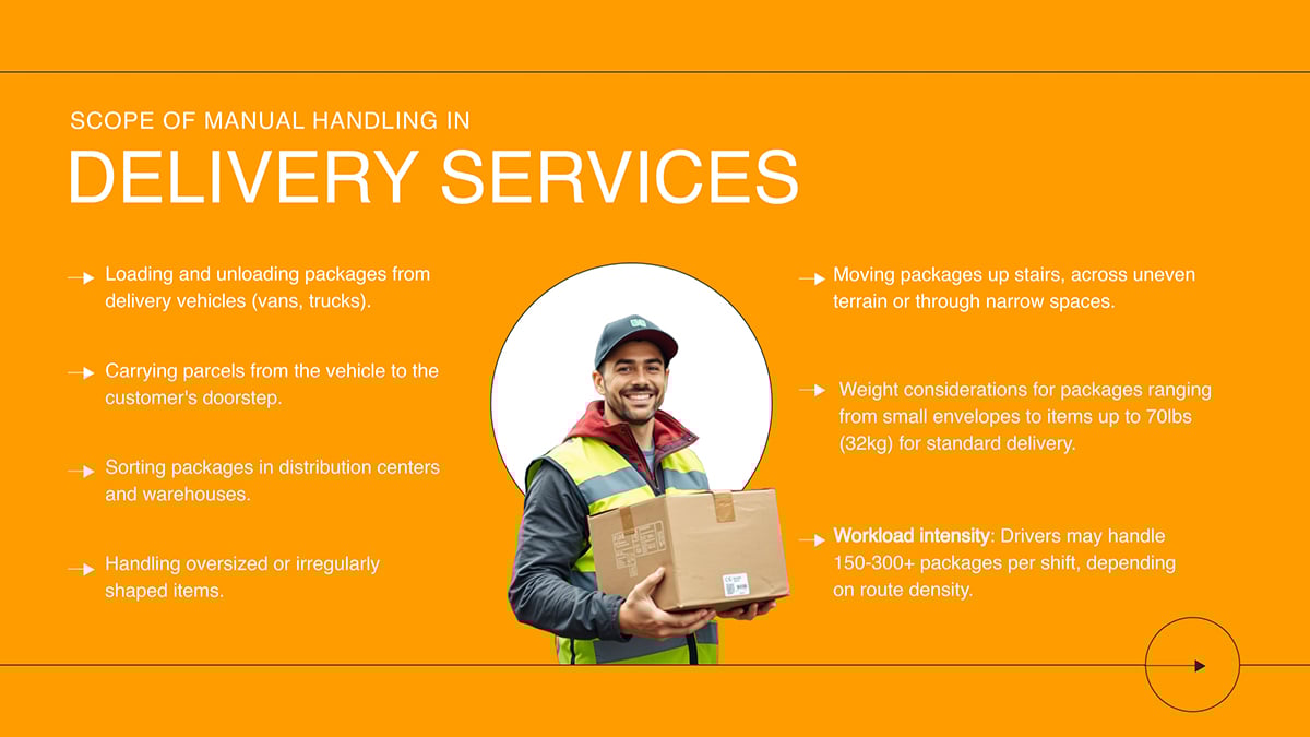 Scope of Manual Handling in Delivery Services