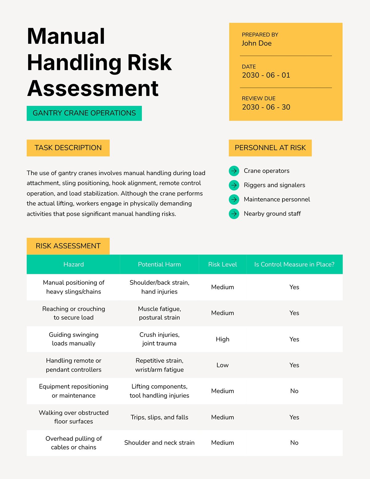Manual Handling Risk Assessment