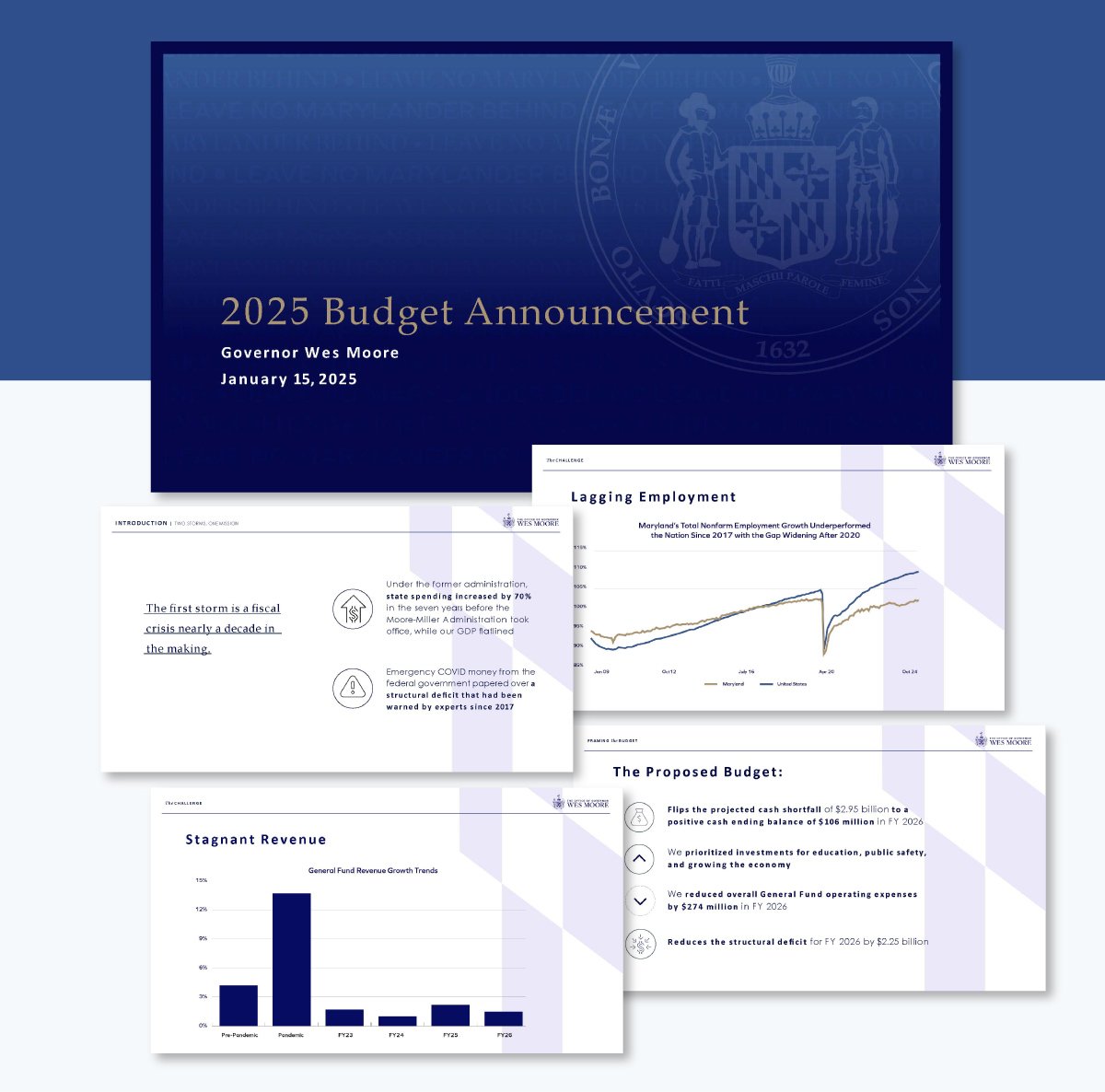 Maryland’s 2025 Budget Presentation