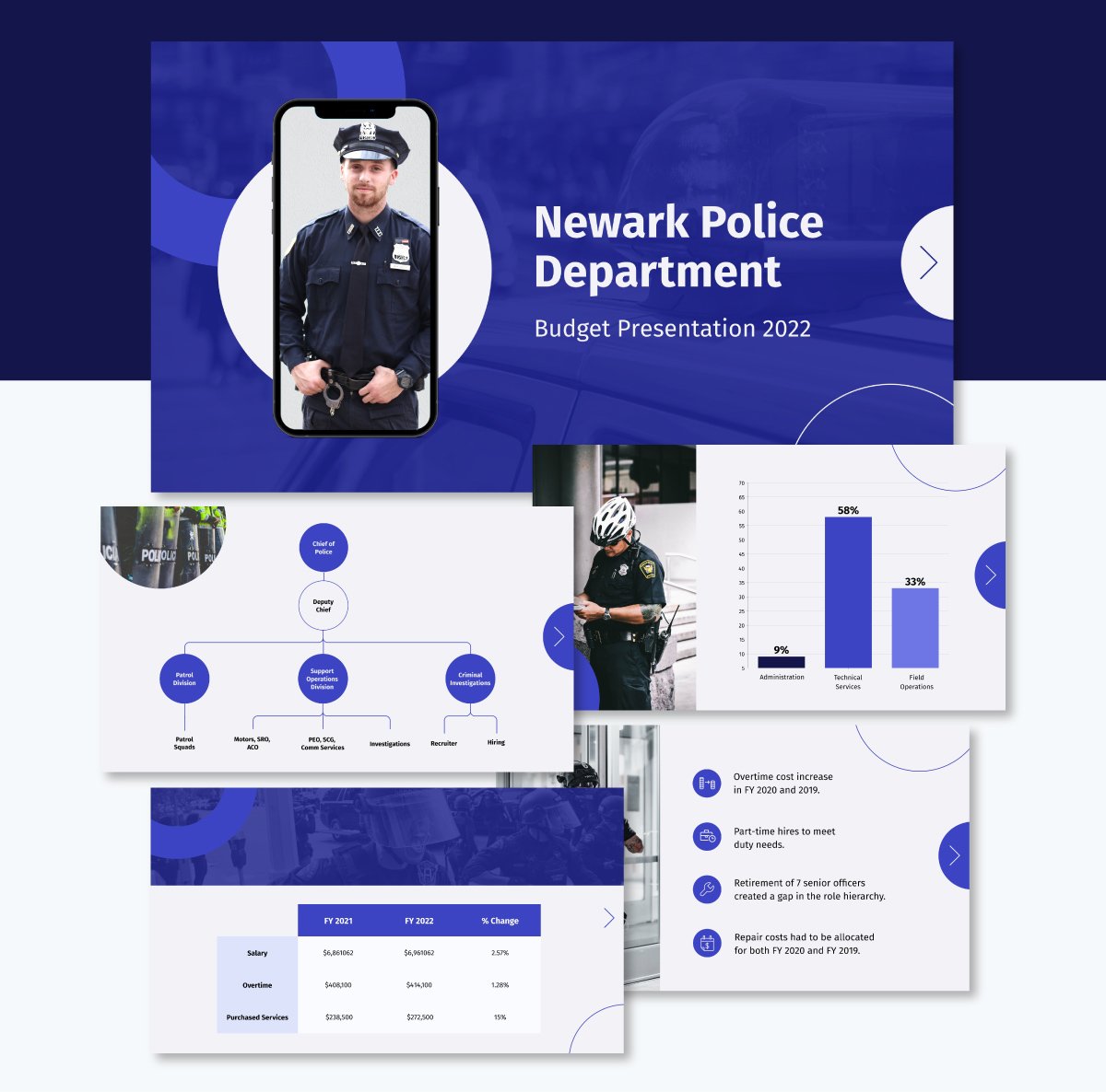 police department budget proposal template