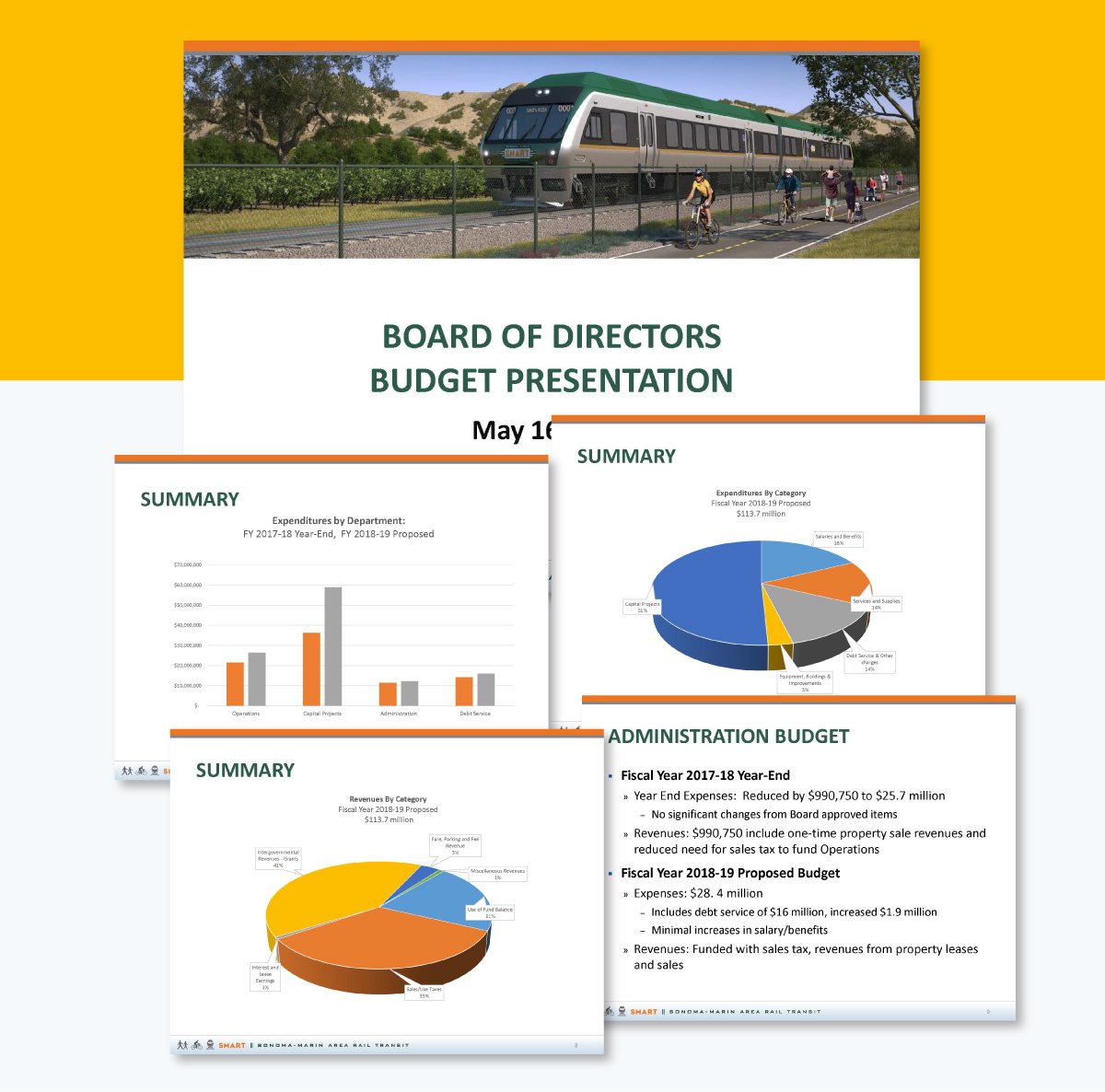 Sonoma-Marin Area Rail Transit Budget Presentation