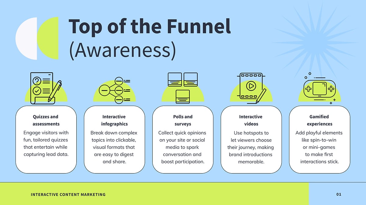 interactive marketing content - Top of the Funnel (Awareness)