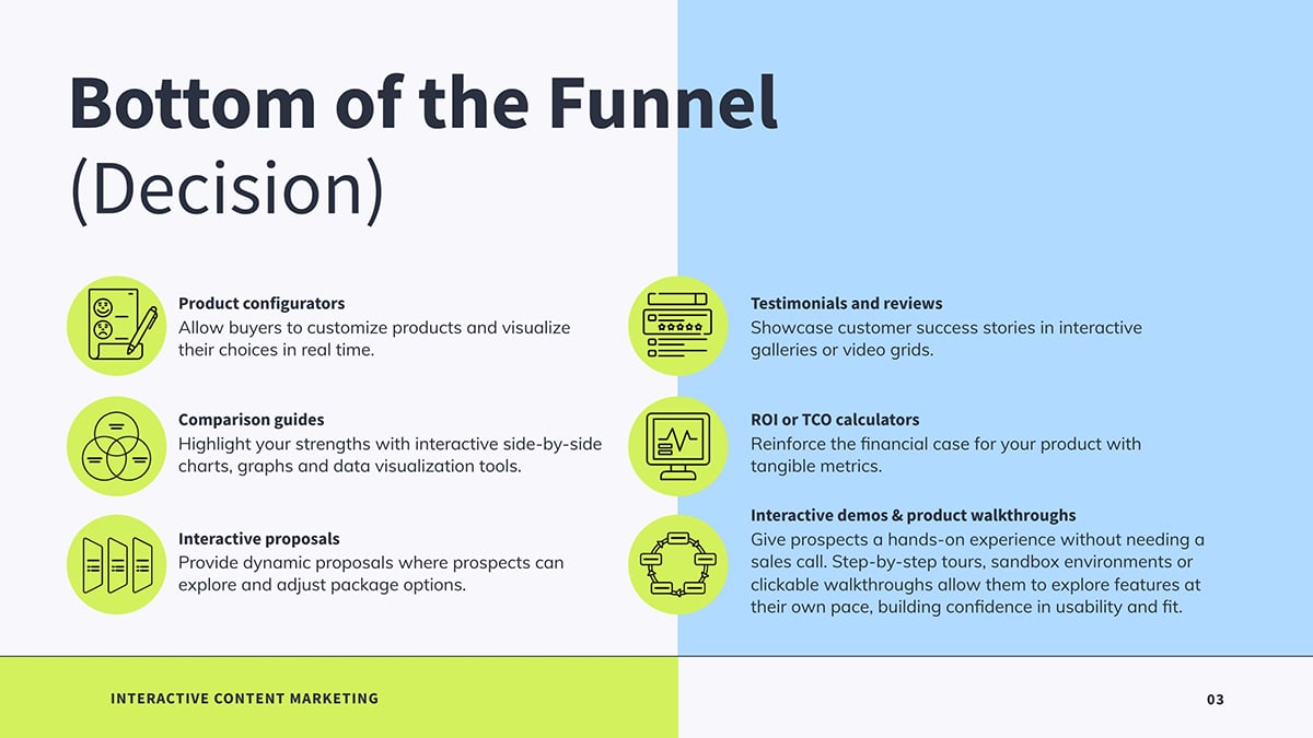 interactive marketing content - Bottom of the Funnel (Decision)