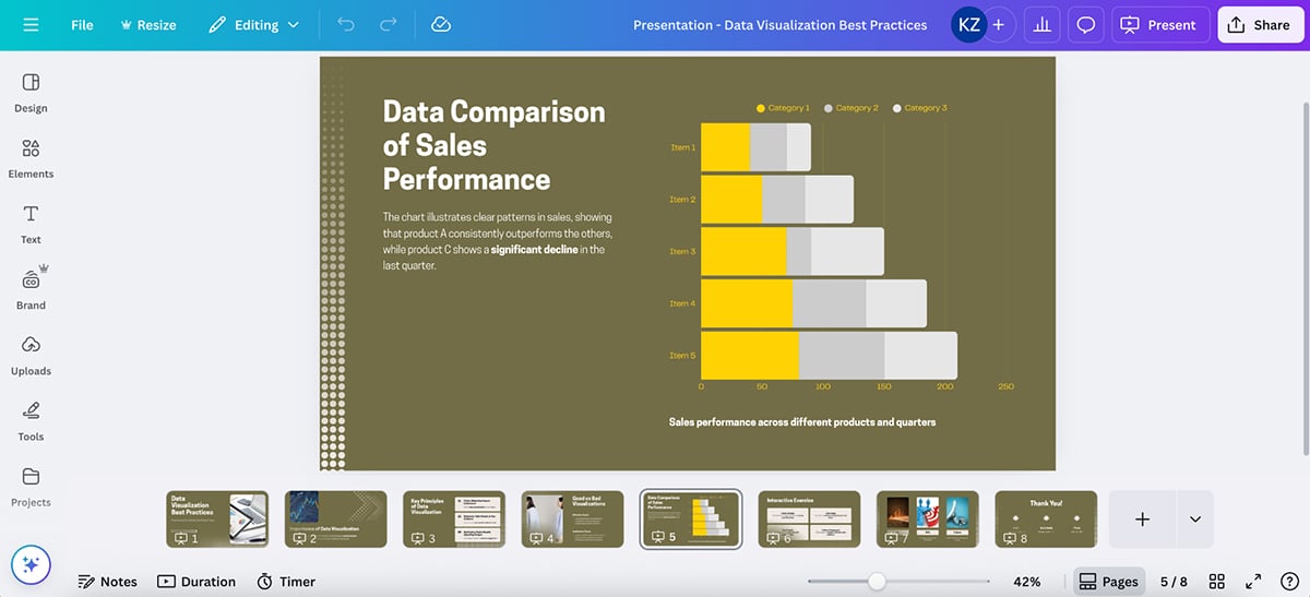 AI Presentation Prompts - Prompts from Canva AI