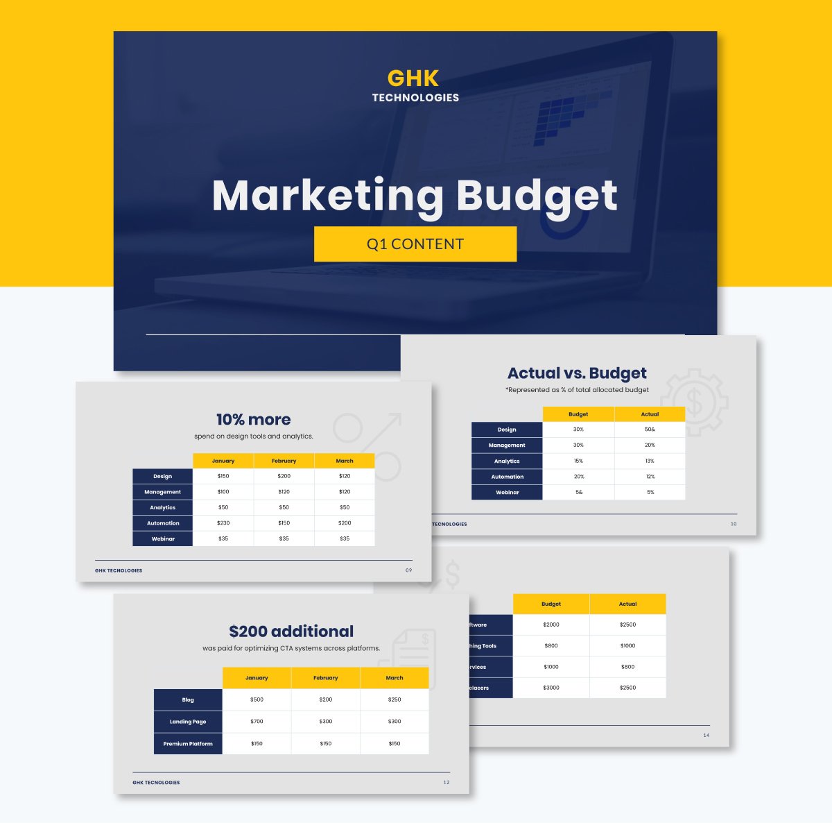 Market budget presentation template