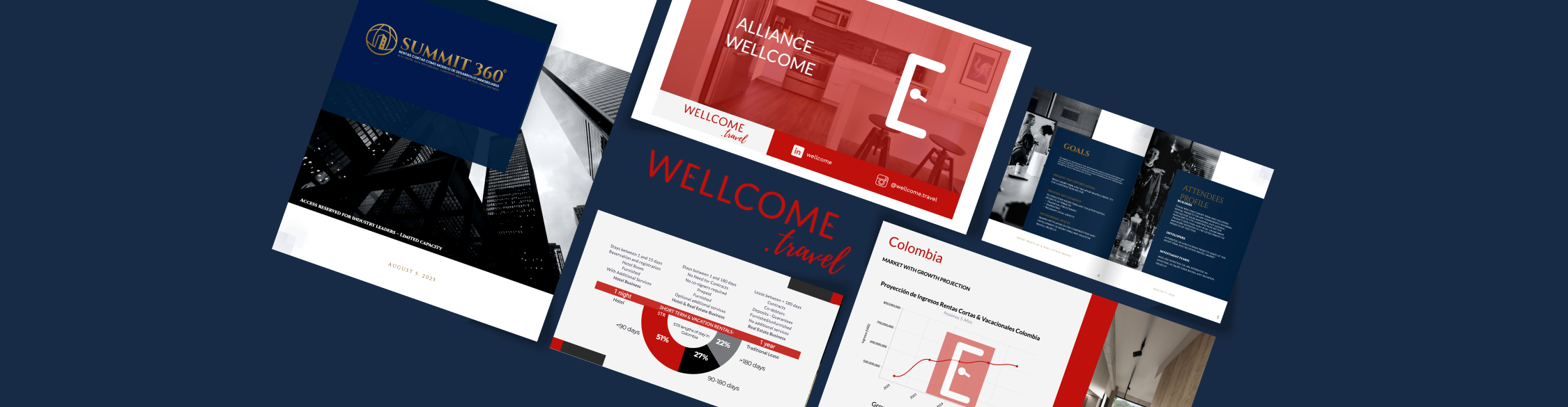 How Visme Helped Wellcome Save 40% More Time & Win Clients
