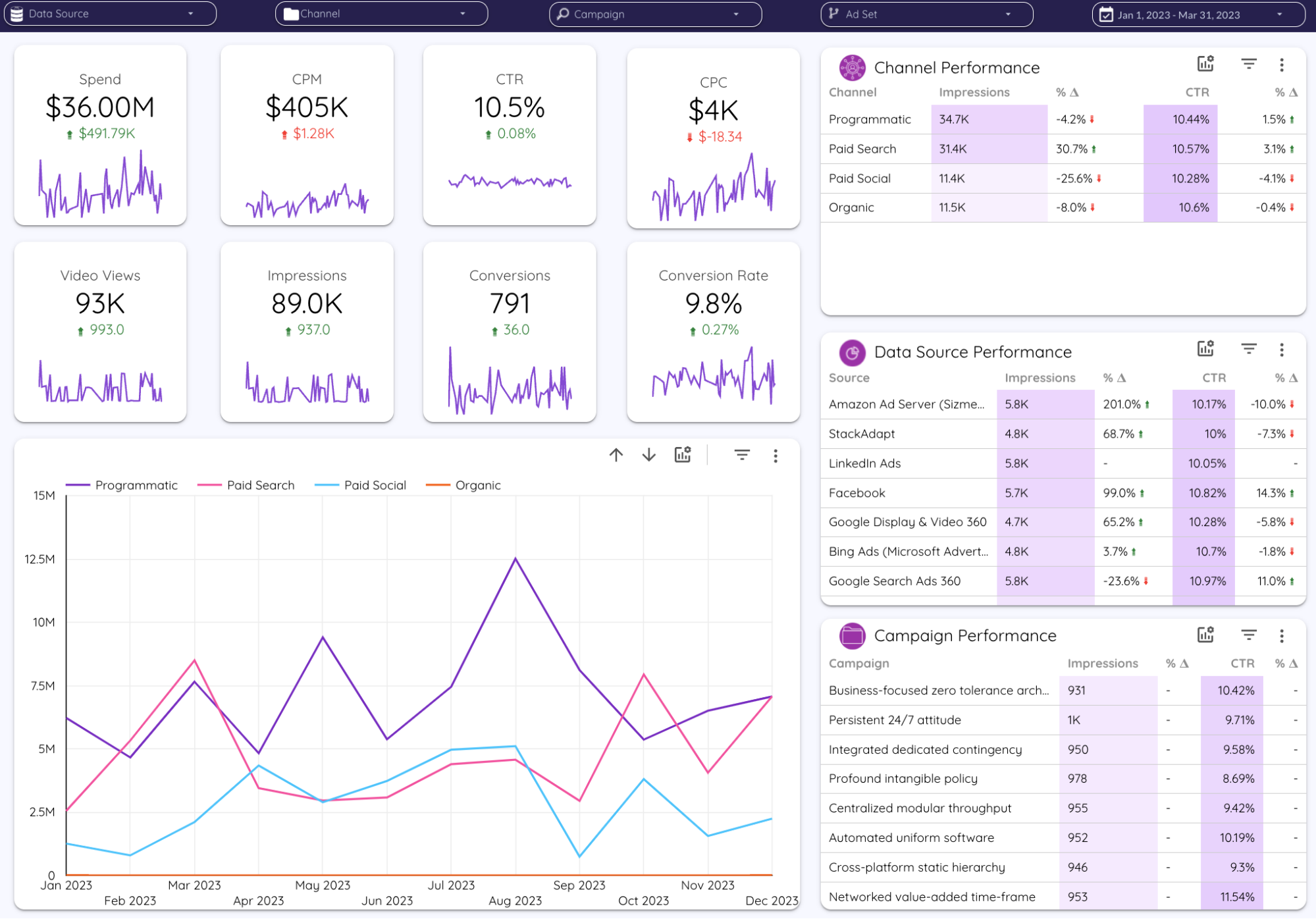 Improvado UX interface AB Testing