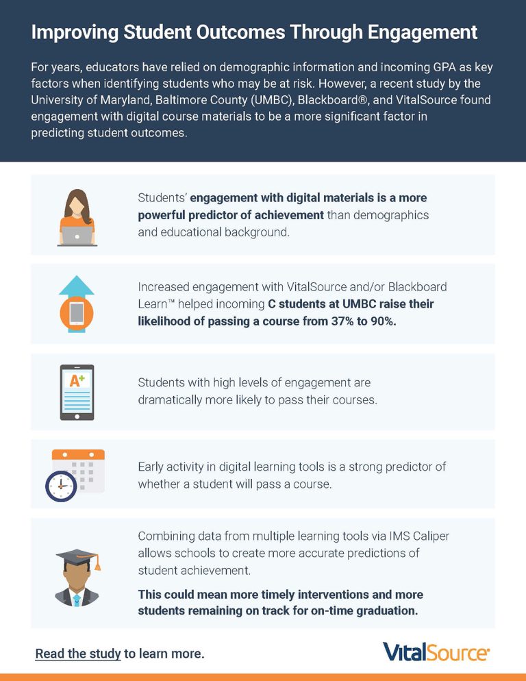 The Ultimate Guide to Educational Infographics: Design Smarter, Teach ...