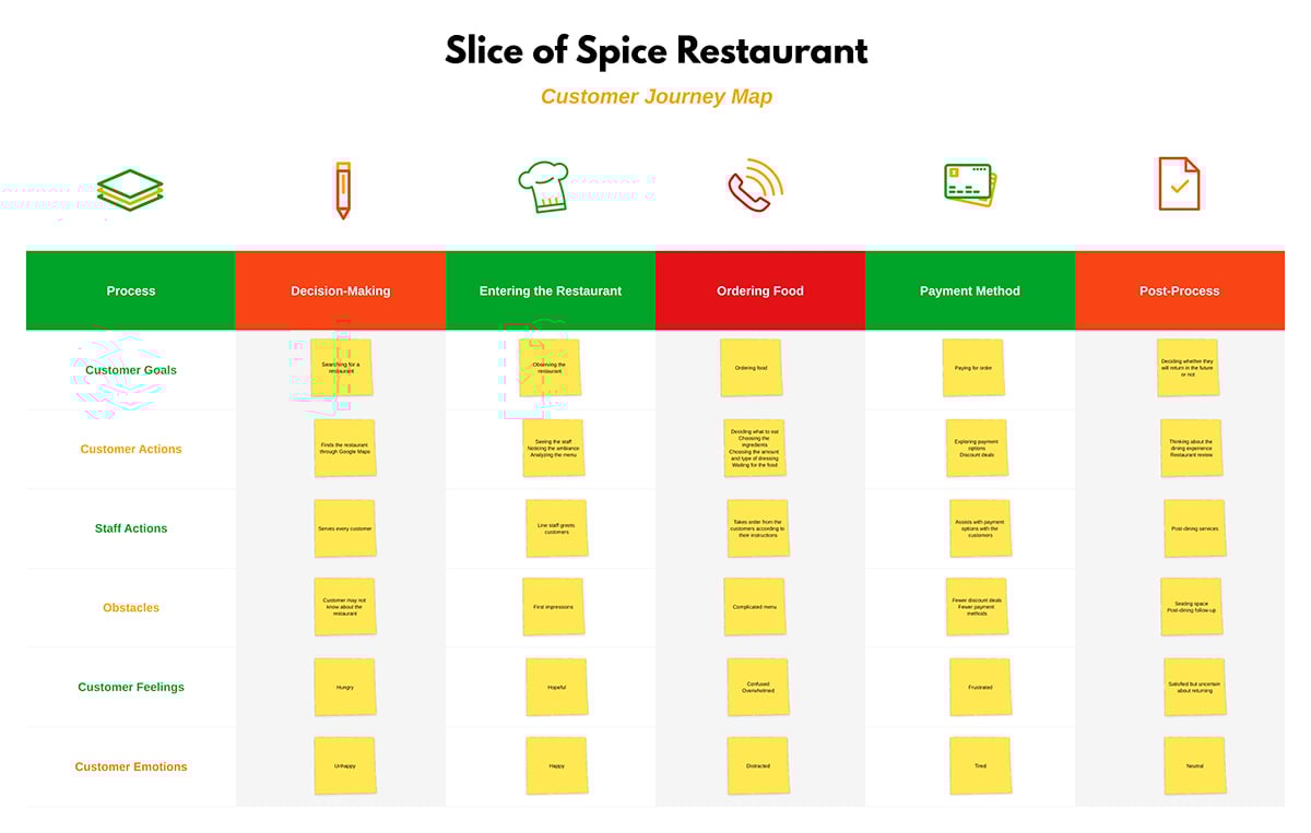 interactive immersive experiences - Visme's customer journey map