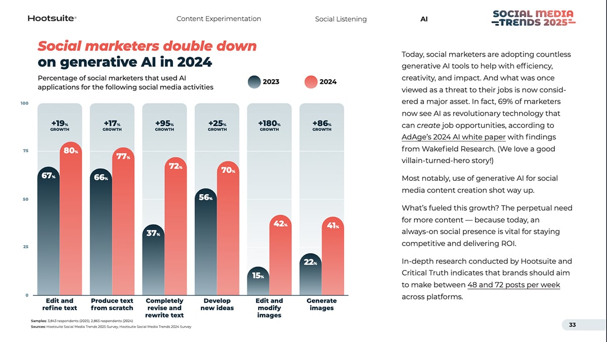 Ai design trends -Hootsuite’s Social Trends Report