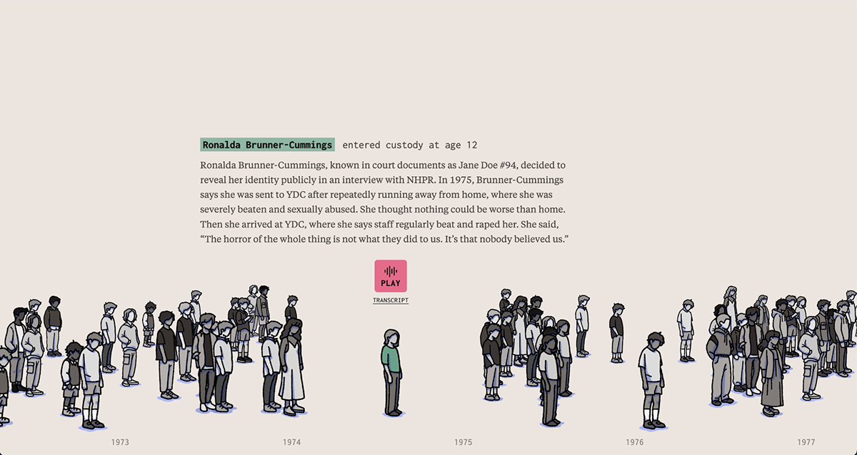 Failures to Act - Scrollable Horizontal Infographic Layout