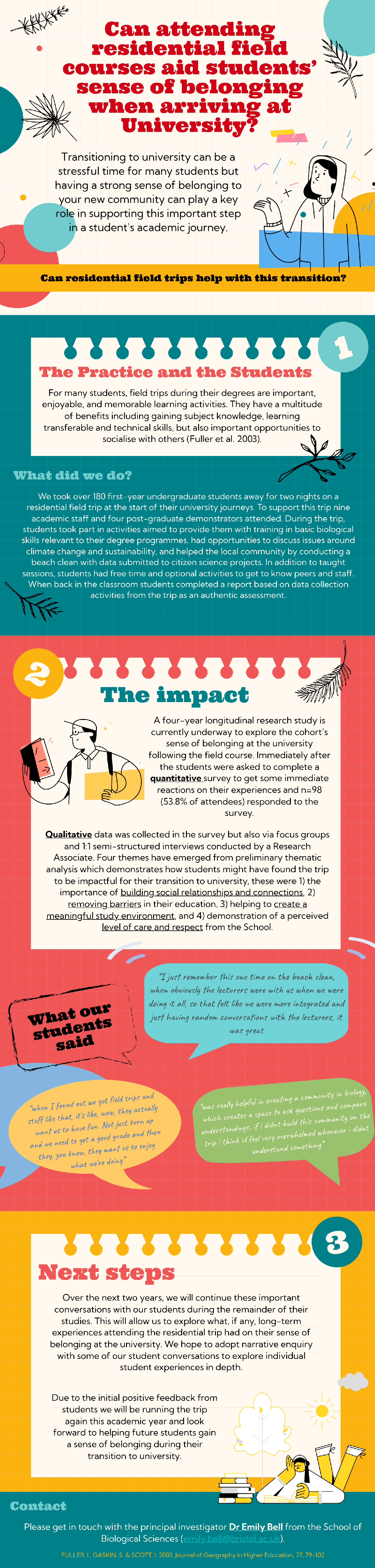 Together from the Start Educational Infographic 